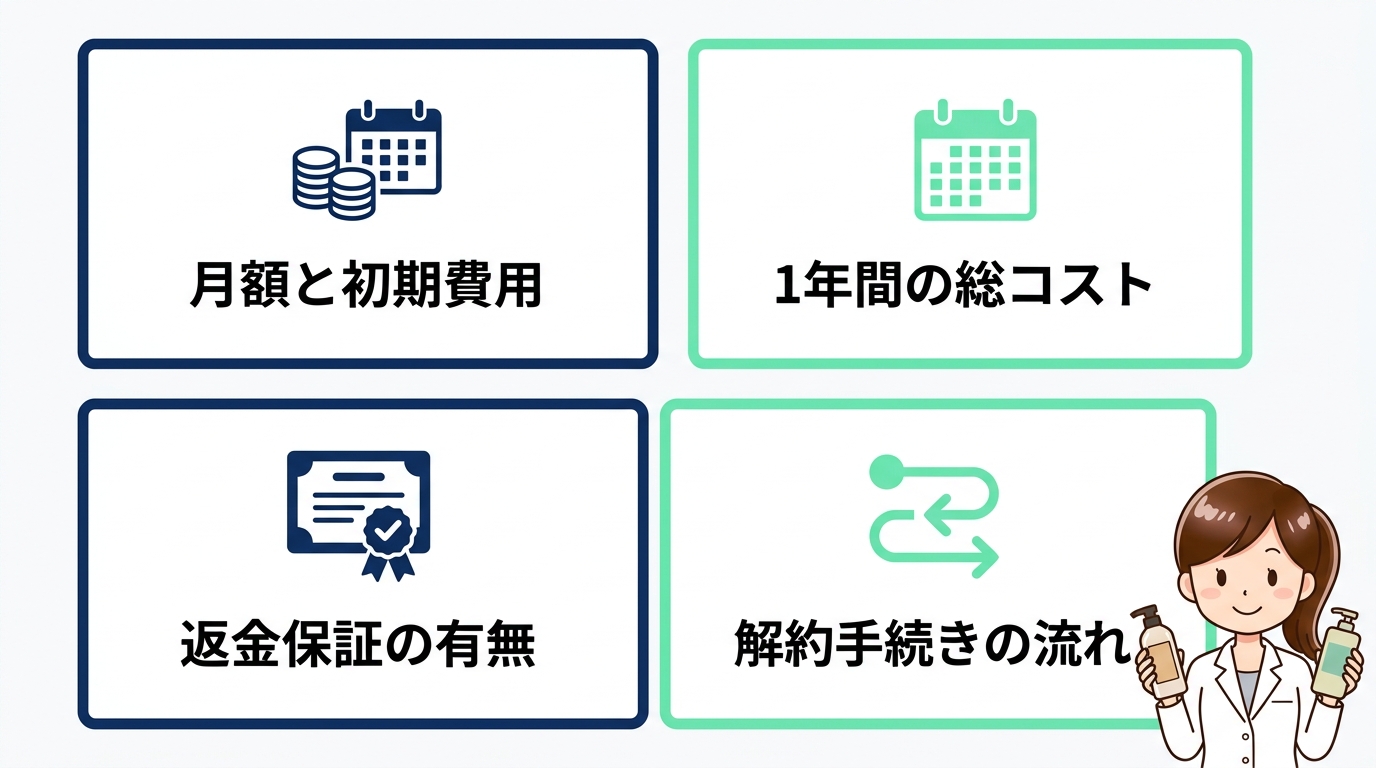基本スペックで比較するコストと返金保証