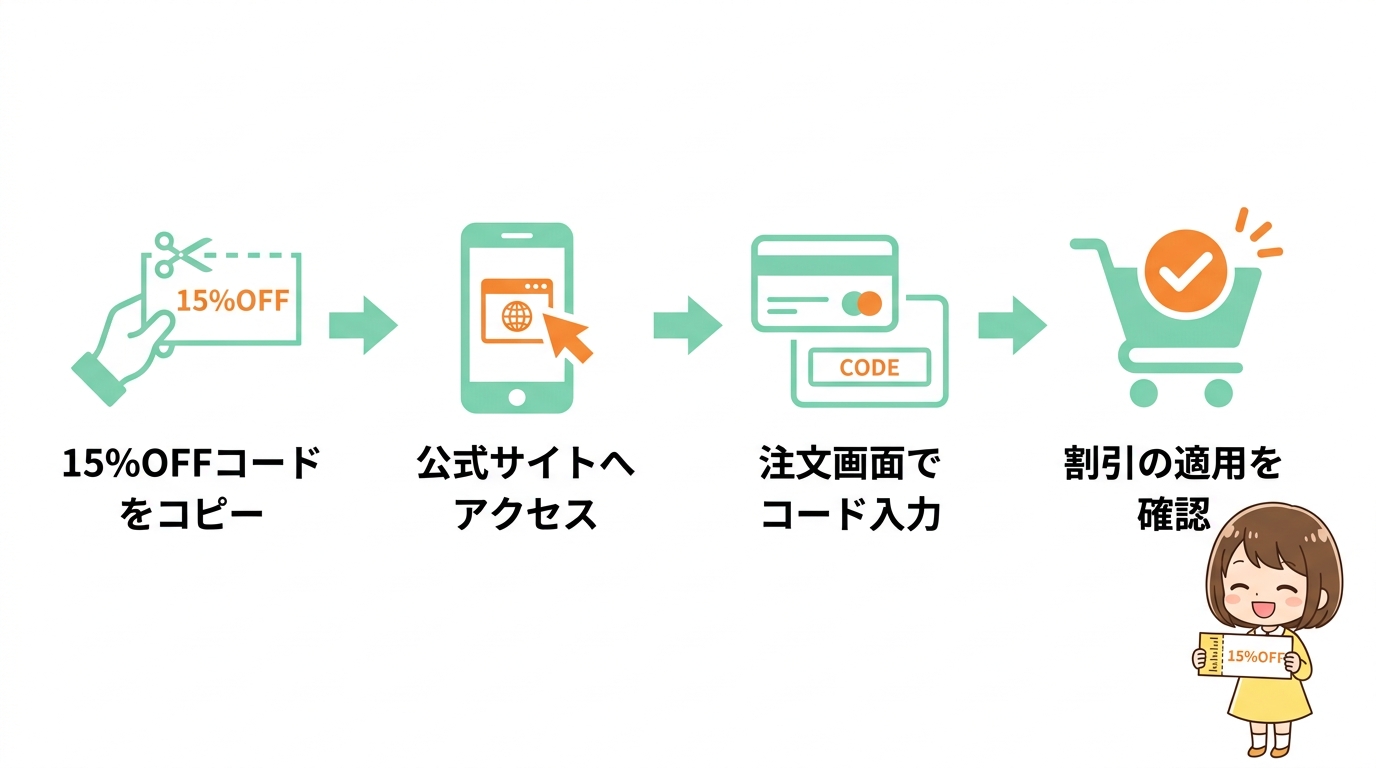 モアグロースアップ クーポンでお得に買う手順