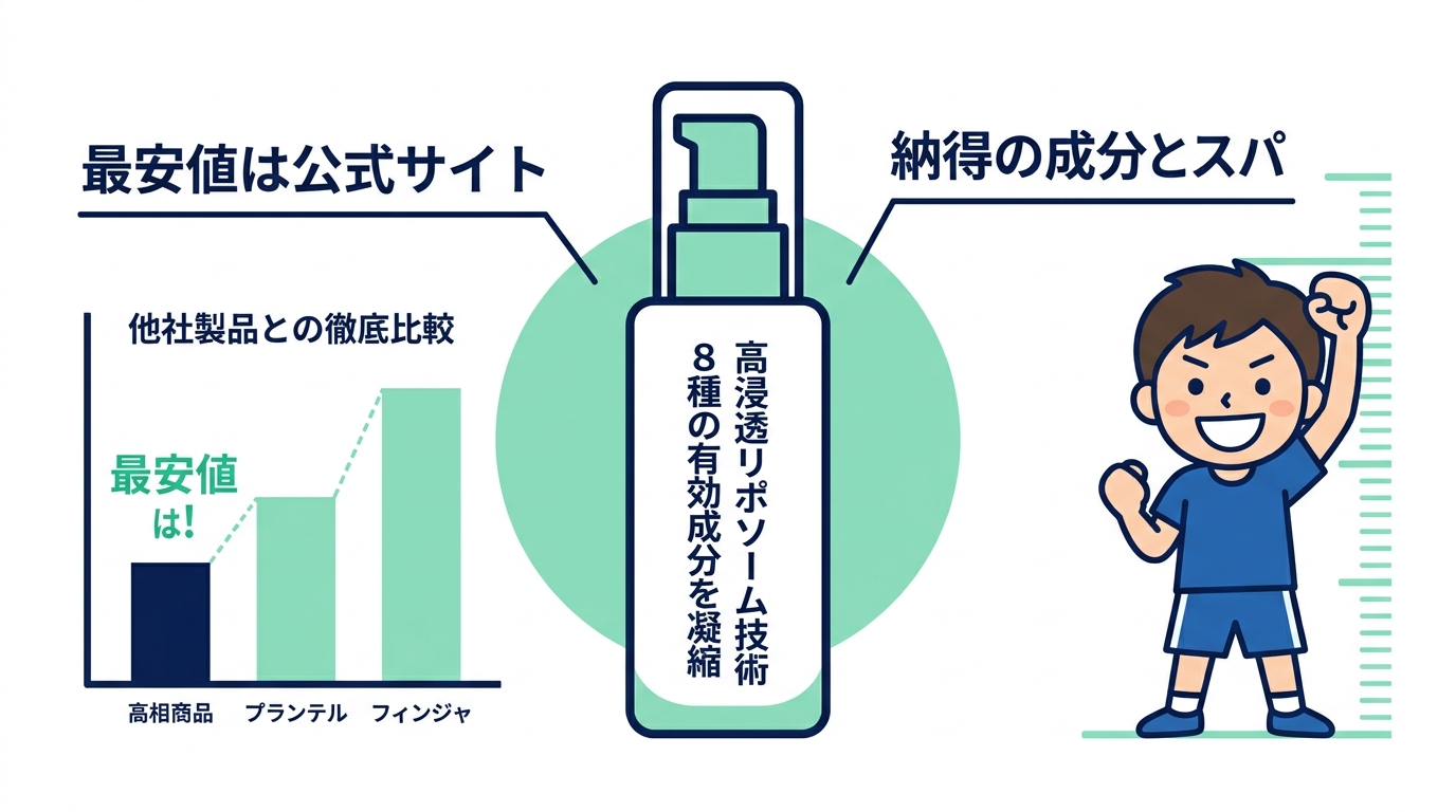 モアグロースアップ公式サイトの最安値と特徴