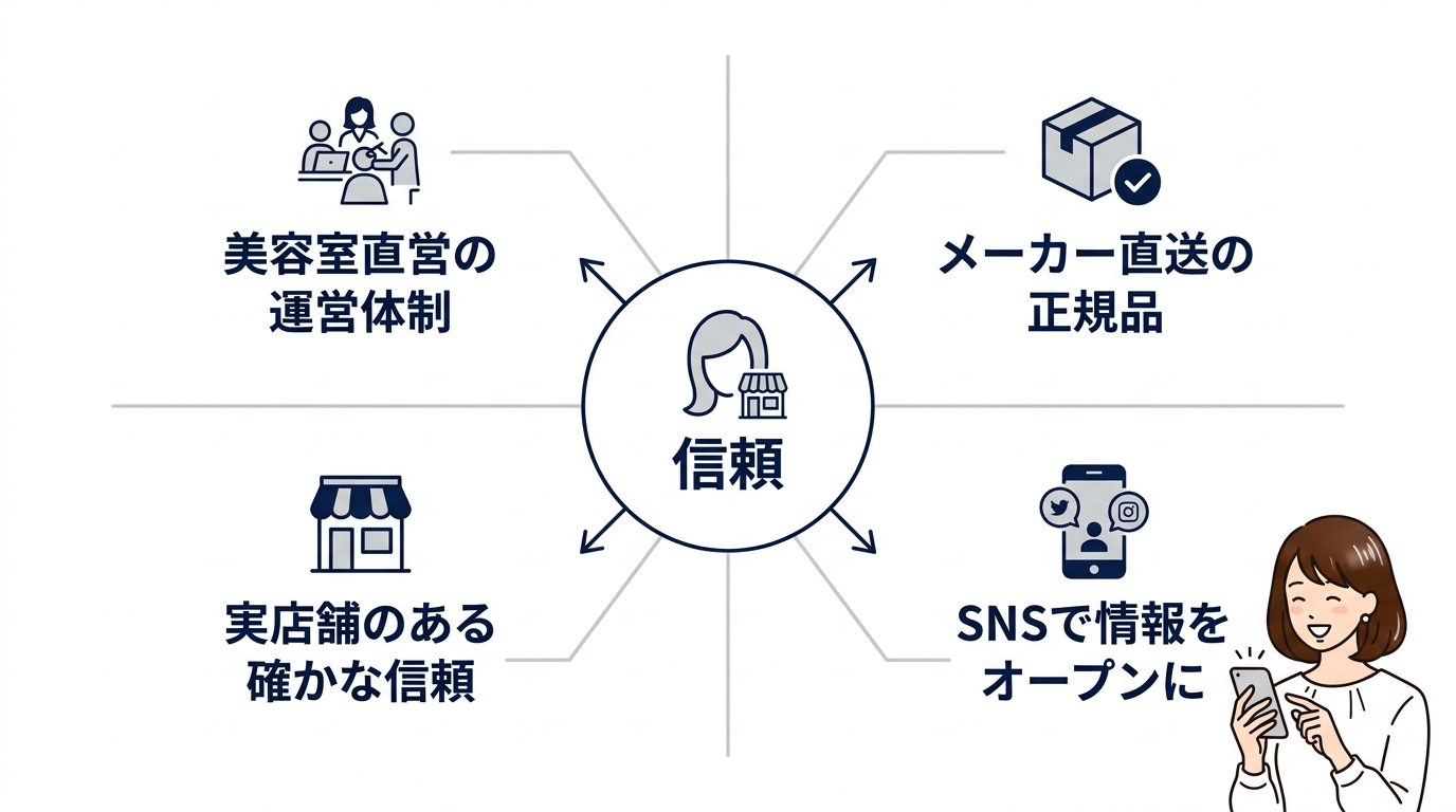 tricca storeとは？口コミの前に知るべき正規品の根拠