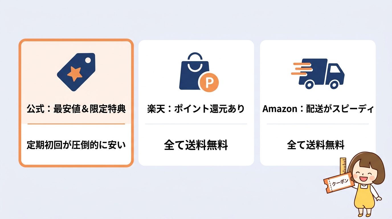 楽天・Amazon・公式サイトの最安値を比較