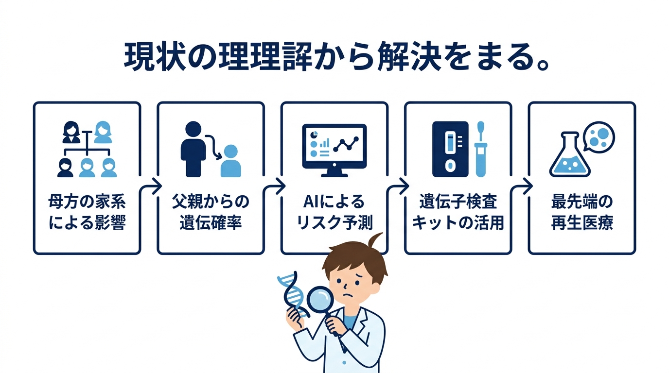 家系別の薄毛発症確率とリスク判定法