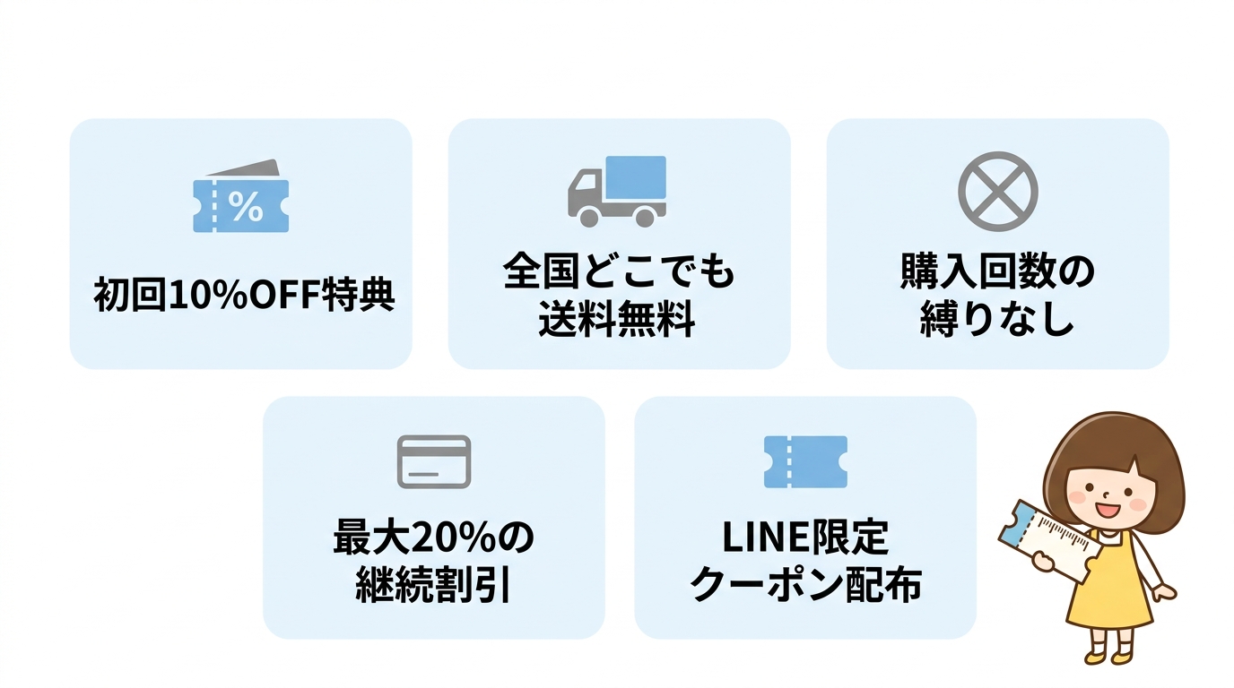 モアグロースアップ定期便のメリット5つ