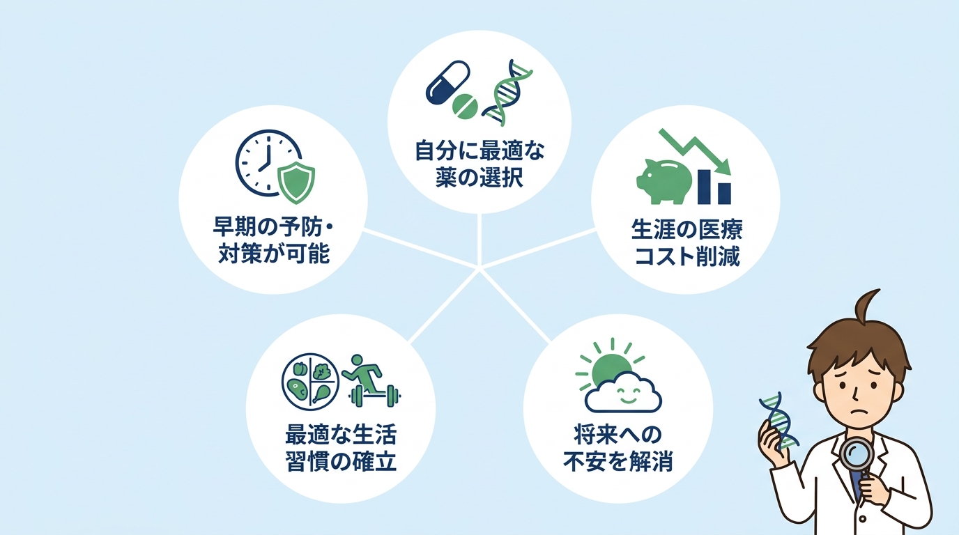 早期に遺伝リスクを把握するメリット5つ