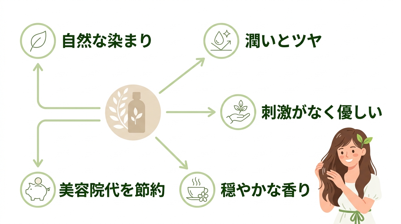 マイナチュレ トリートメントの良い口コミ5つ