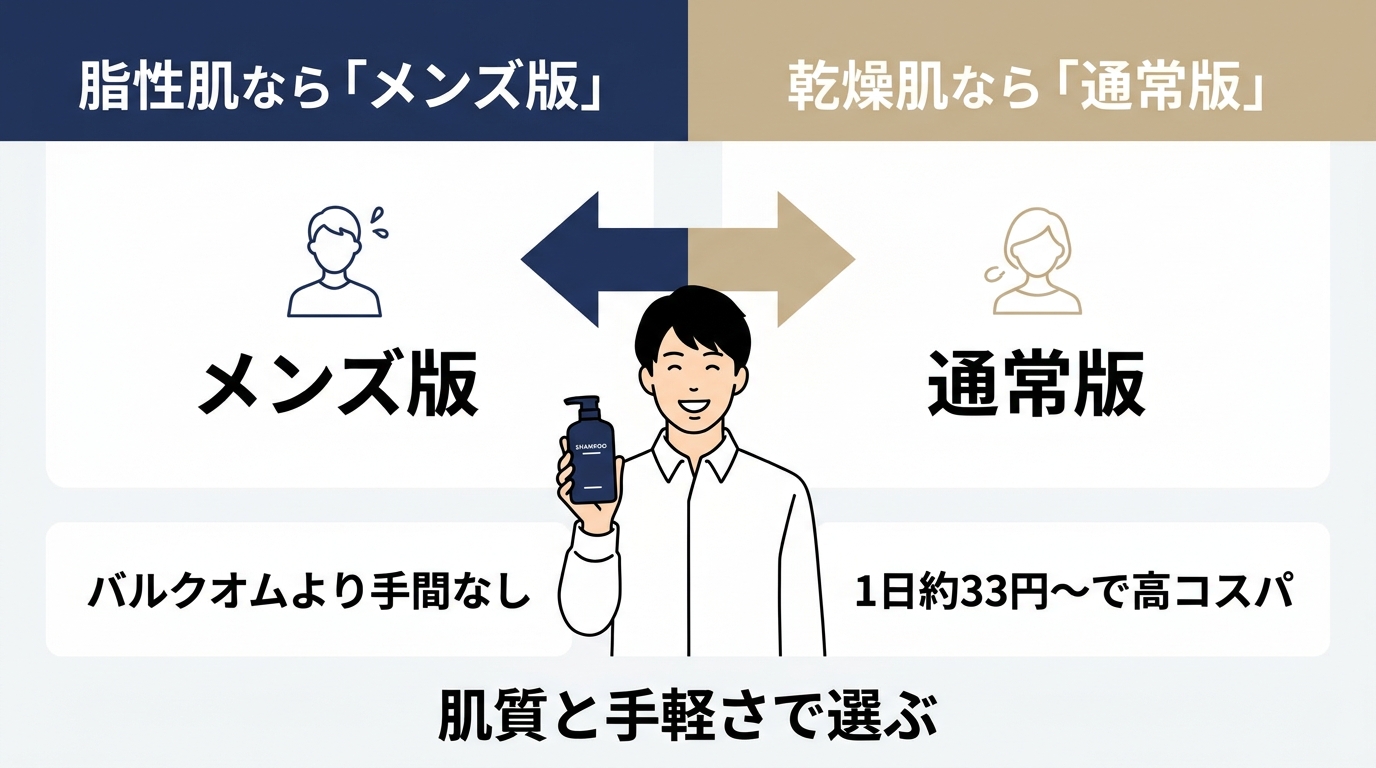 失敗しないharu メンズ製品の選び方