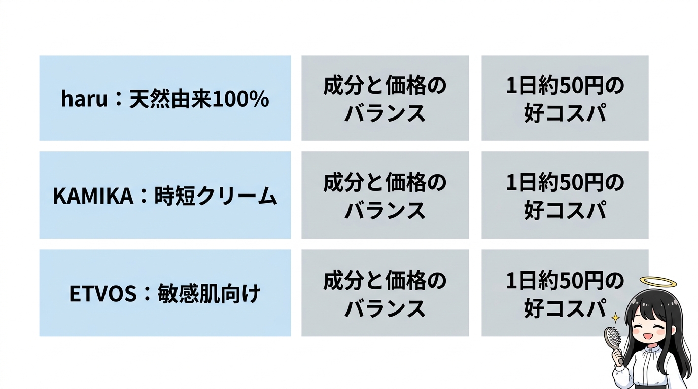 他社のスカルプシャンプーと比較