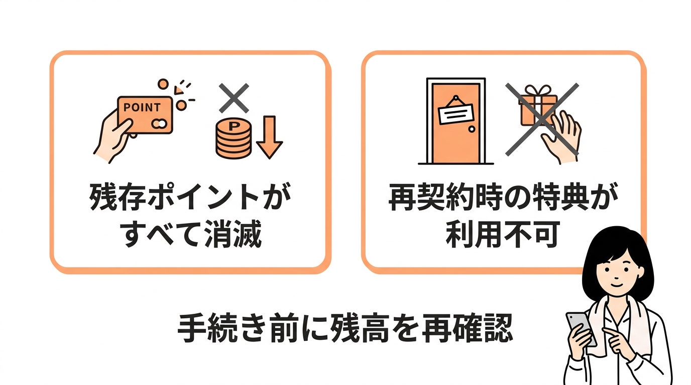 即座に解約手続きを行うデメリット2つ