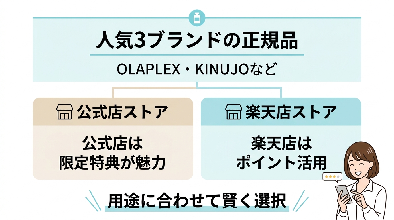 tricca storeの正規品ブランドと選ぶコツ