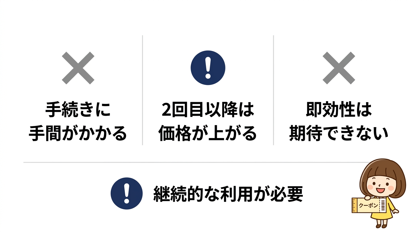 モアグロースアップ定期便のデメリット3つ