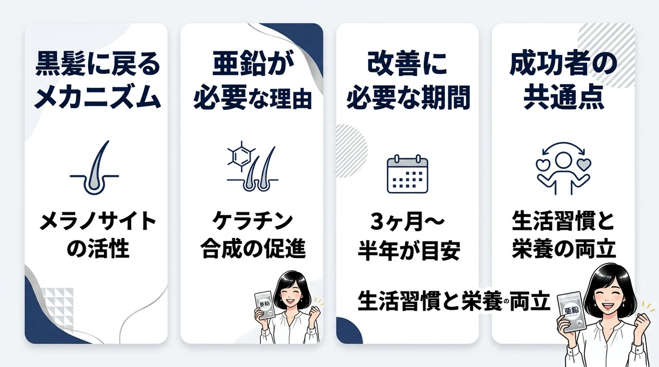 白髪が黒髪に戻った成功談と亜鉛の効果・期間を解説
