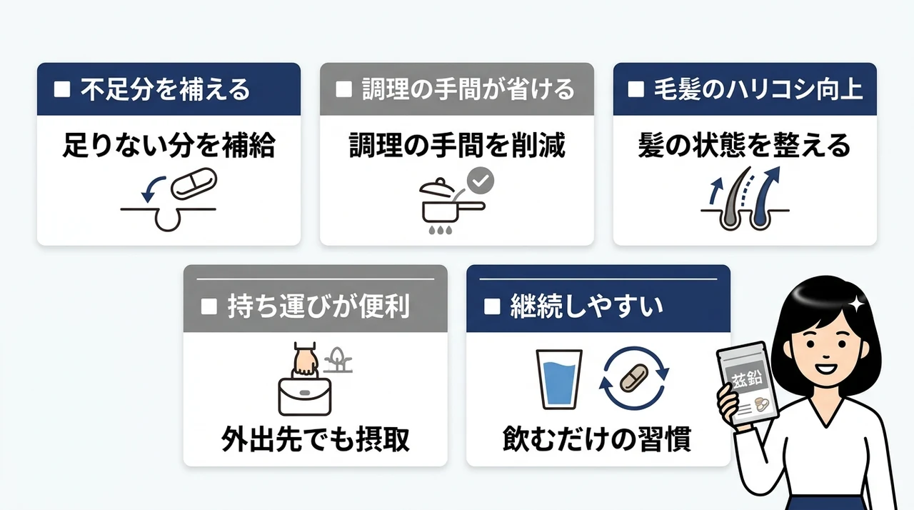 亜鉛サプリメントを安全に活用するメリット