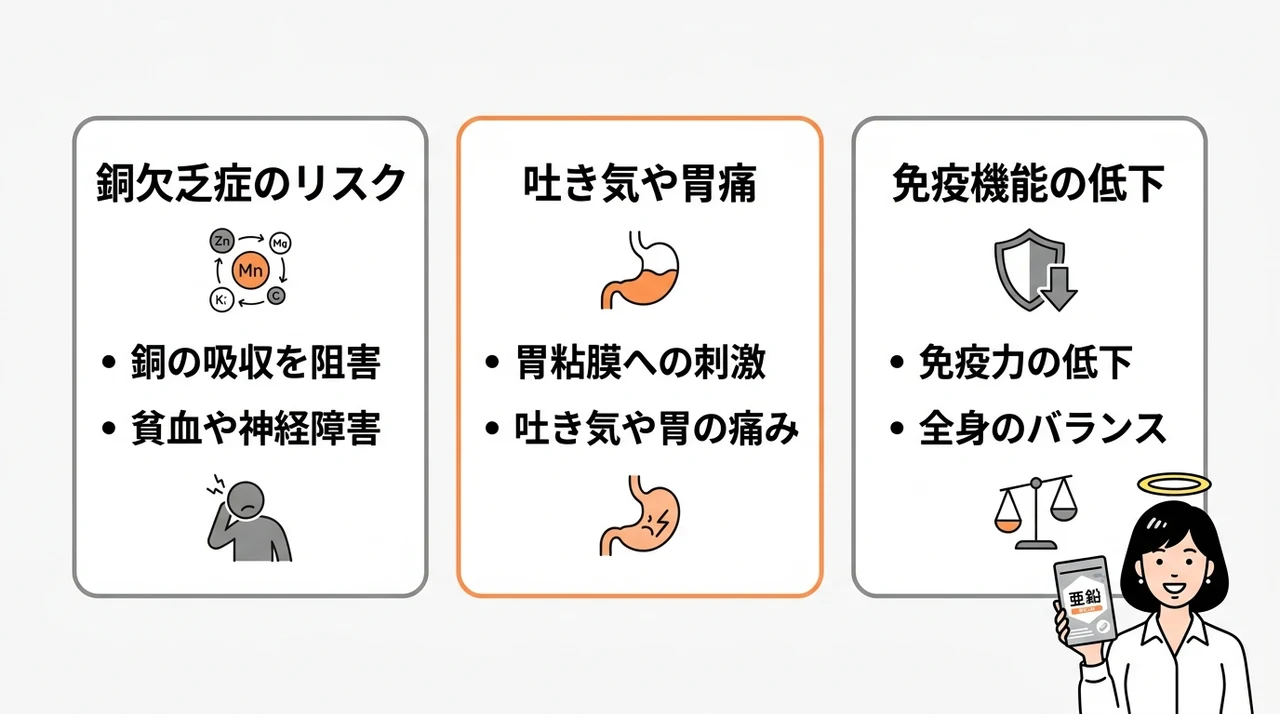 亜鉛の過剰摂取による副作用のデメリット