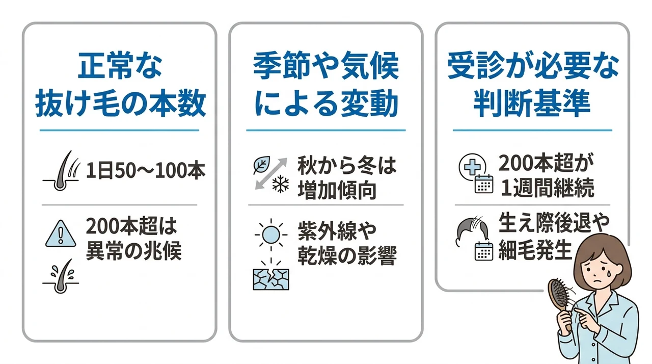 1日200本の抜け毛が1週間続く?病院の目安を解説