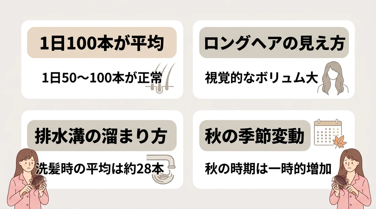 1日200本の抜け毛は異常？ロングヘアの画像と実際の本数を比較