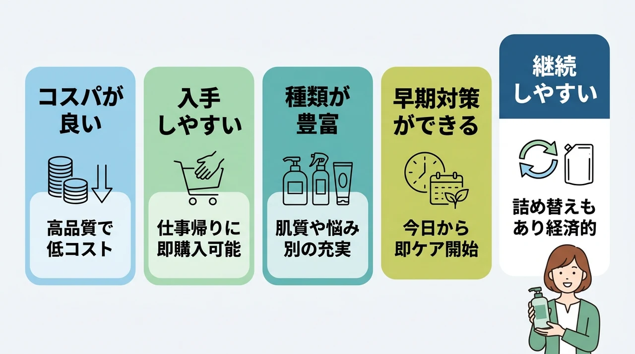 30代がドラッグストアの抜け毛対策品を選ぶメリット5つ