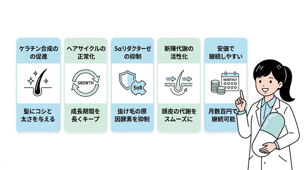 亜鉛サプリを抜け毛対策に使うメリット5つ