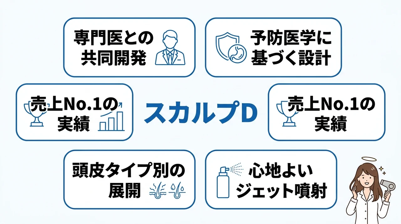 ドライヤーの抜け毛対策におすすめのヘアケア用品