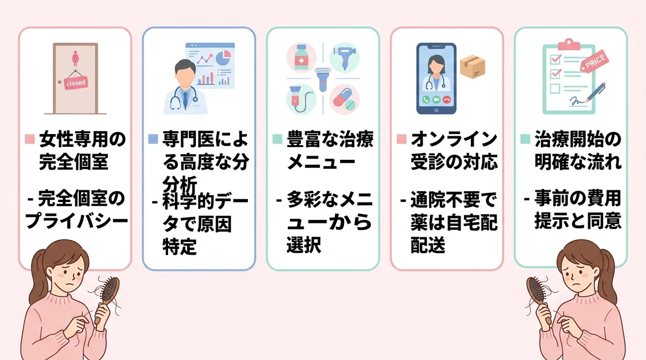 専門クリニックで治療を受けるメリット