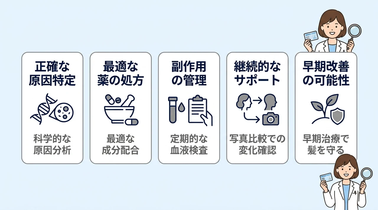 専門機関で抜け毛治療を相談するメリット5つ