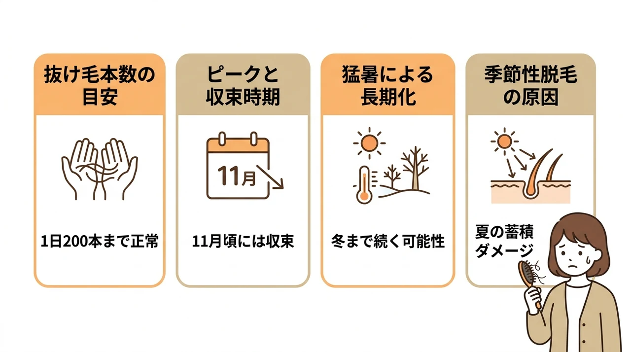 9・10月秋の抜け毛はいつまで続く?止まらない不安を解消