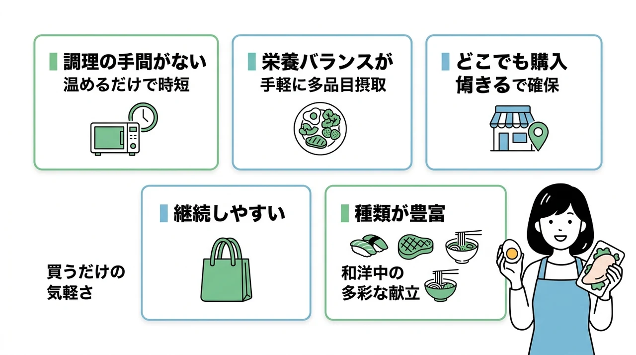 抜け毛・白髪を防ぐコンビニ食選びのメリット