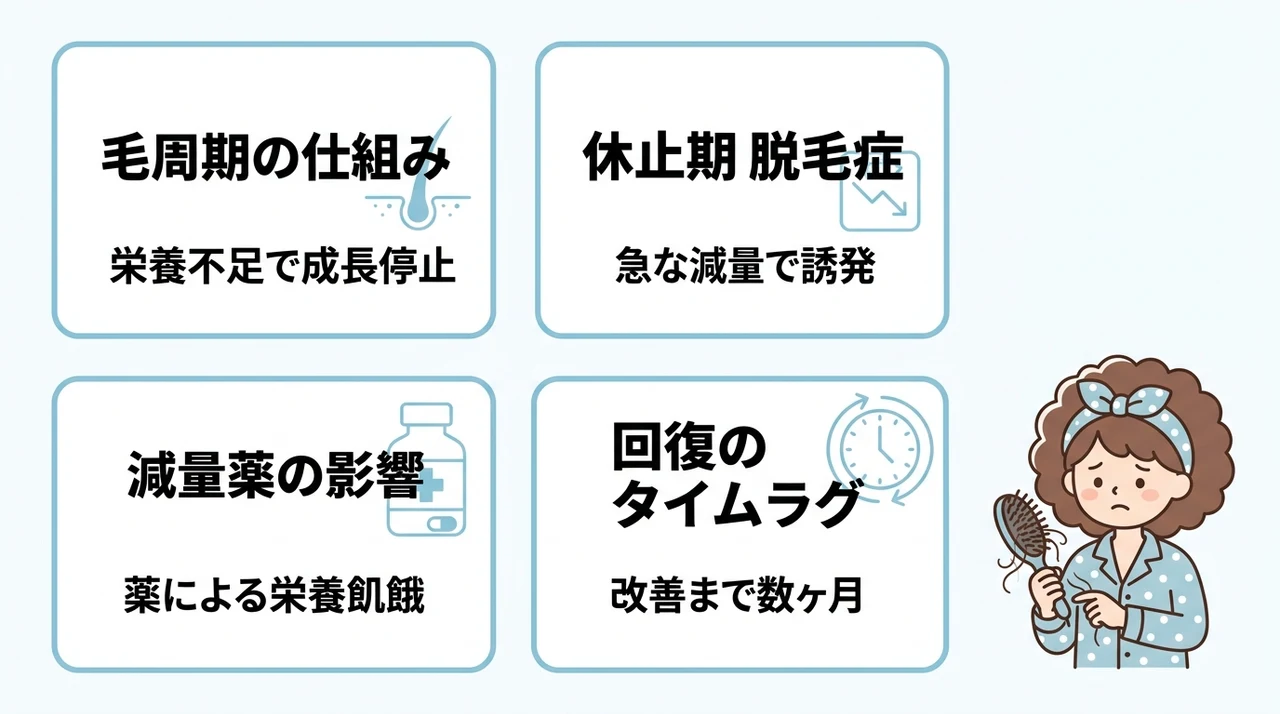 ダイエット中の抜け毛や栄養不足のサインと中断すべきか