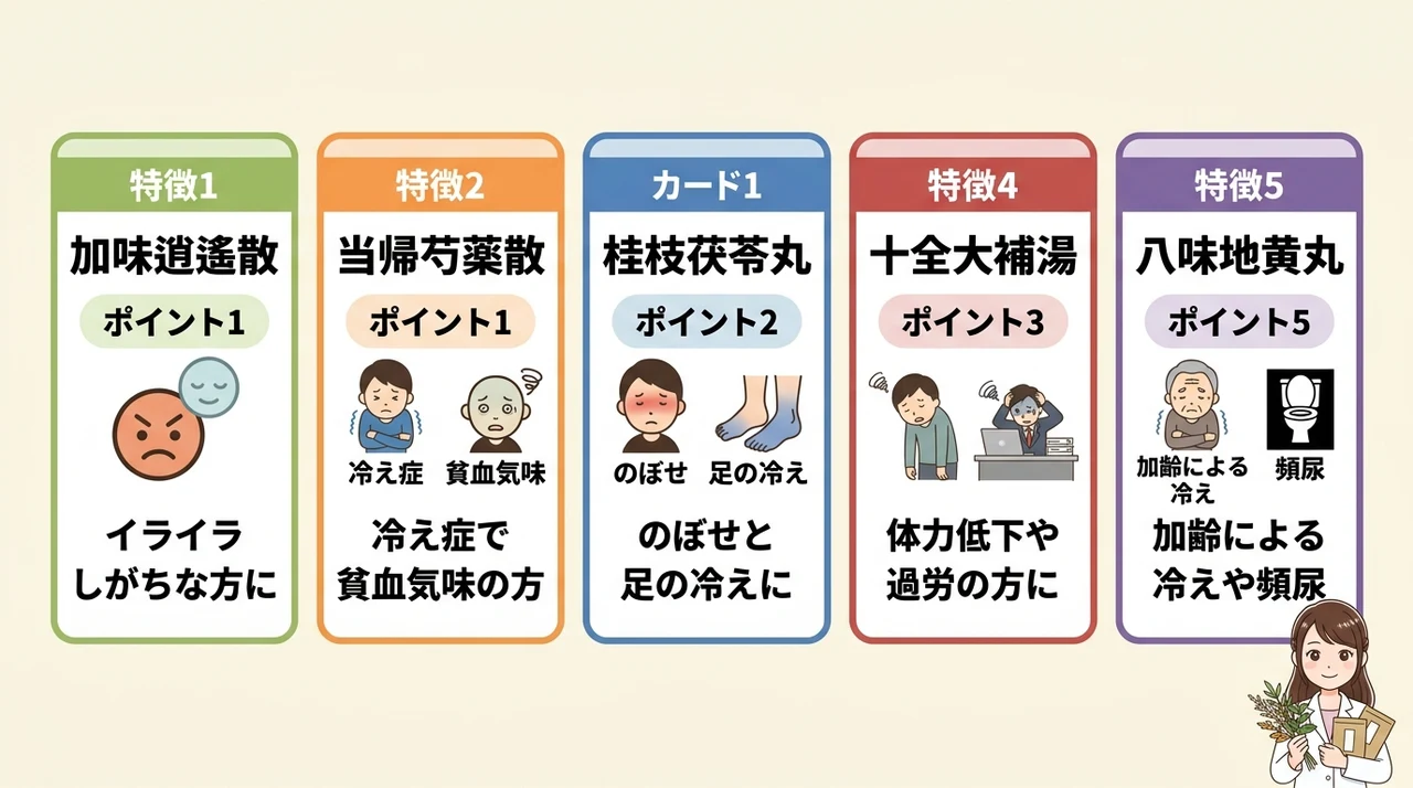 ツムラの漢方おすすめ5選
