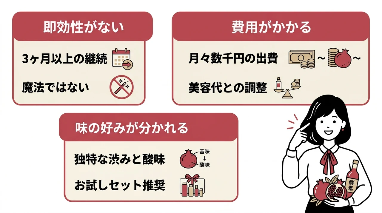 ザクロ酵素を飲むデメリット3つの要点をまとめた図解（即効性がない・費用がかかる・味の好みが分かれる）